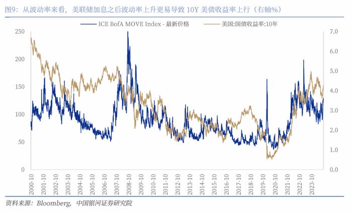 【中国银河宏观】美债收益率会再度挑战5%么？