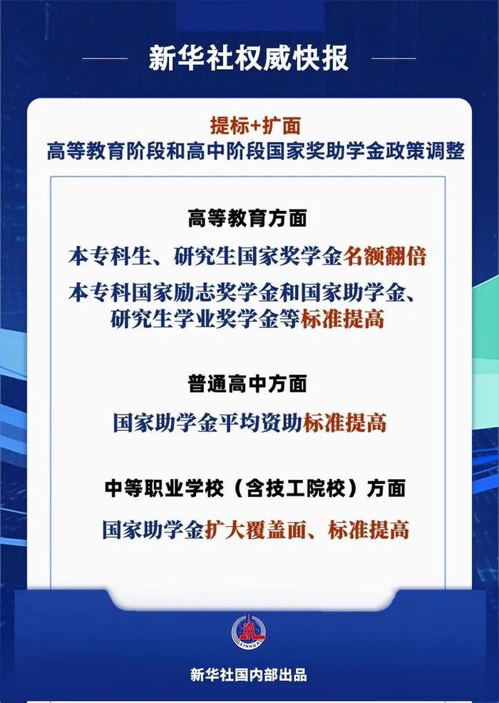 名额翻倍、标准提高！国家奖助学金最新政策→