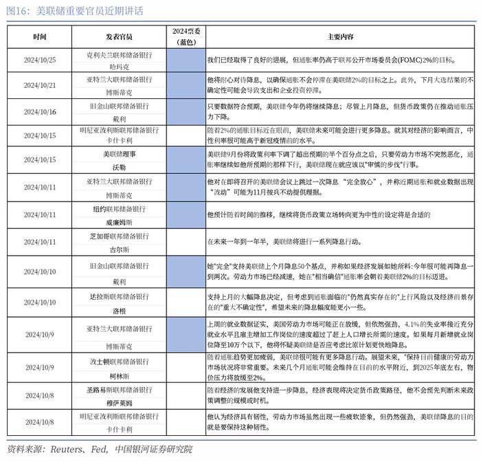 【中国银河宏观】美债收益率会再度挑战5%么？