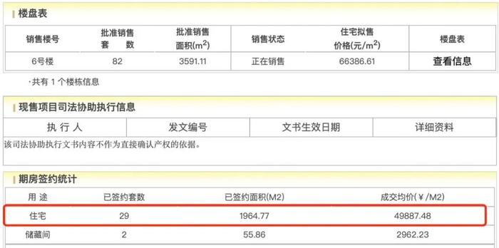 刘泉没顶住压力熙悦晴翠降成热销盘，业主交付遇地暖管漏水