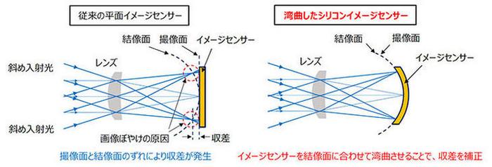 日本研发出革命性0.01特薄感光元件！以后手机镜头可能不再凸起