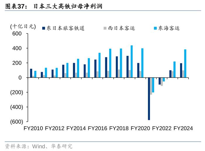 华泰 | 交运：下个十年，看好航空、高铁、私家车