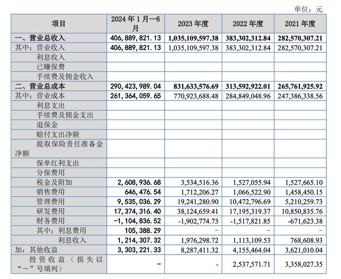 4家IPO三天后上会，各家企业资质如何？前期各有忧心事