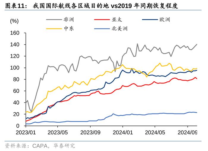 华泰 | 交运：下个十年，看好航空、高铁、私家车