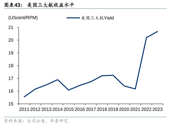 华泰 | 交运：下个十年，看好航空、高铁、私家车