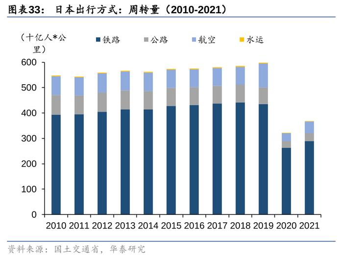 华泰 | 交运：下个十年，看好航空、高铁、私家车