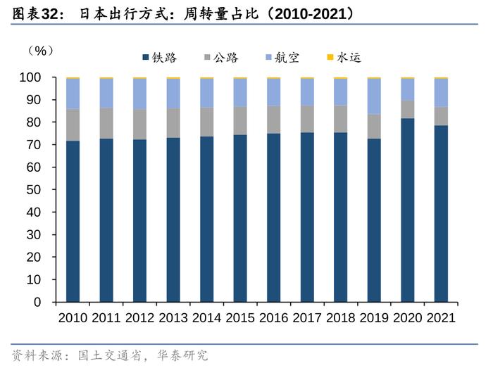 华泰 | 交运：下个十年，看好航空、高铁、私家车