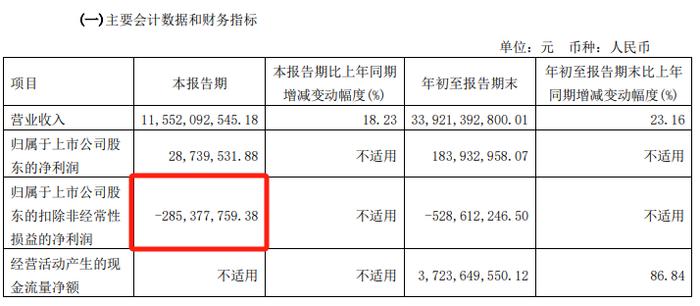 江淮汽车，业绩来了