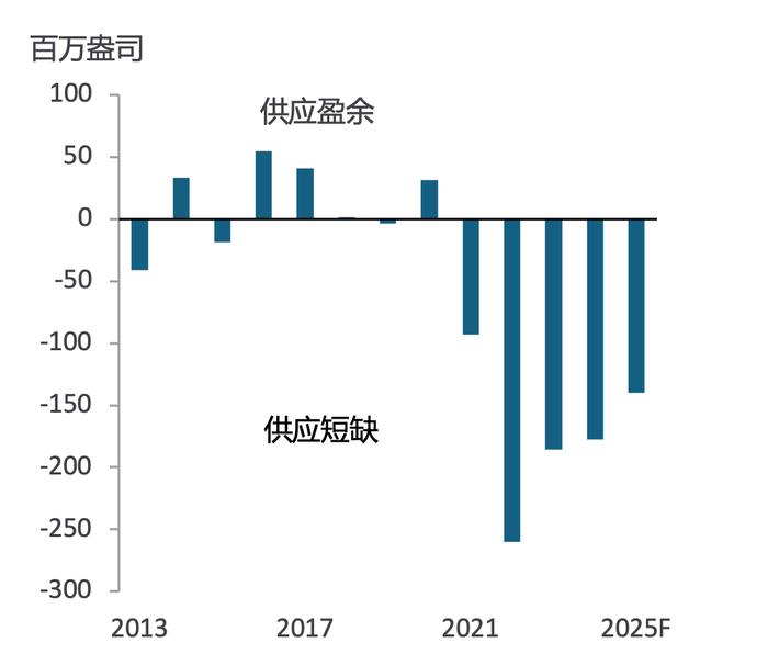 [周报]未来几月间金/银价格比率预计保持在80:1-85:1区间内