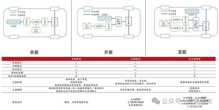 全球混动汽车市场趋势：需求拉动增长