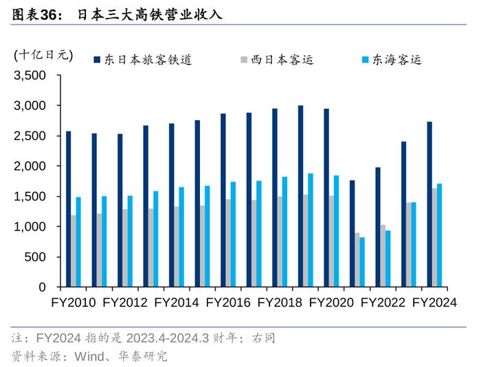 华泰 | 交运：下个十年，看好航空、高铁、私家车