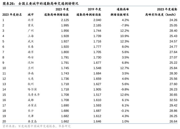 华泰 | 交运：下个十年，看好航空、高铁、私家车