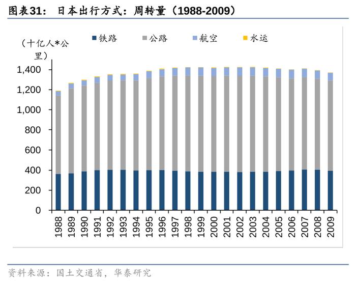 华泰 | 交运：下个十年，看好航空、高铁、私家车