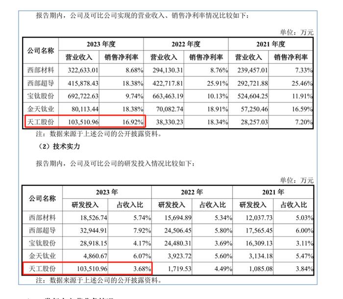 研发费用写成总营收、证券代码用了别家的，招股书低级错误，再把保荐机构推到风口浪尖