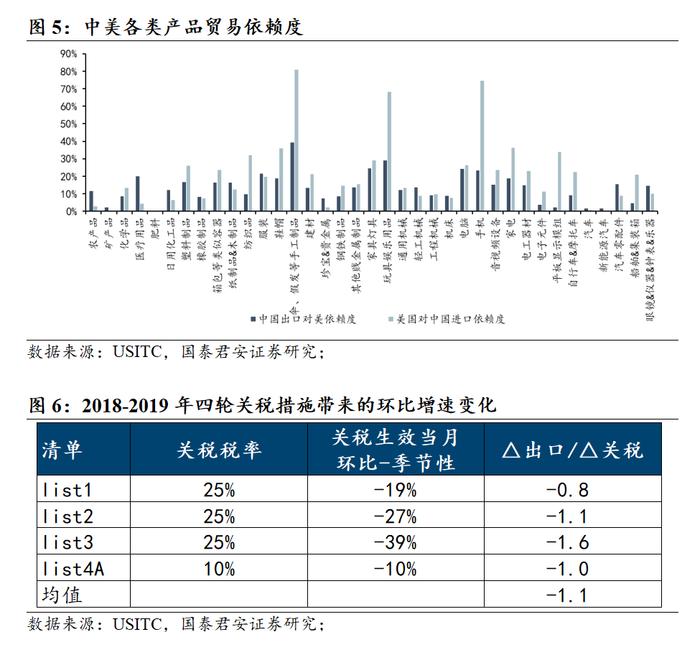 若特朗普当选，将如何加关税？｜国君热点研究