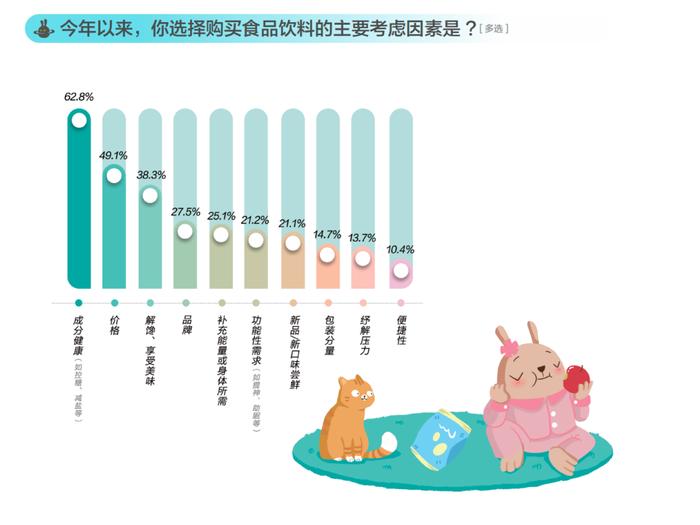 图源:《2024有意思生活方式报告》