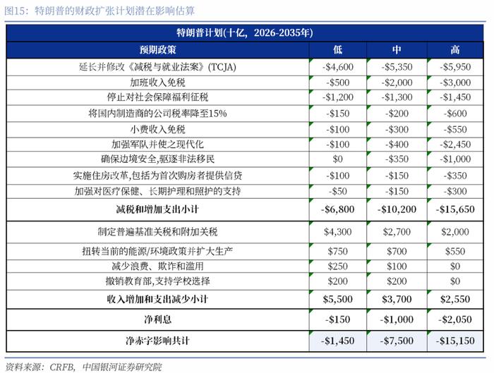 【中国银河宏观】美债收益率会再度挑战5%么？