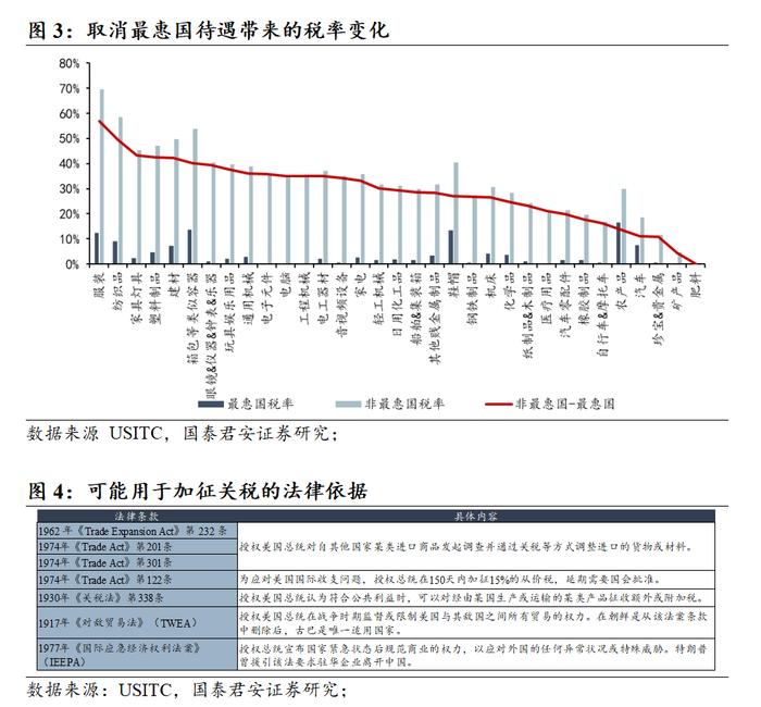 若特朗普当选，将如何加关税？｜国君热点研究