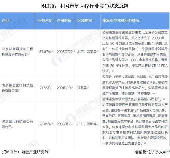 【行业深度】洞察2024：中国康复医疗器材行业竞争格局及代表性企业分析（附代表性企业对比分析、企业优势分析等）