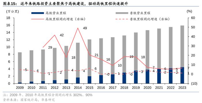 华泰 | 交运：下个十年，看好航空、高铁、私家车