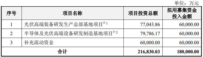 拉普拉斯上市募7亿首日涨286% 现金流与净利存差异