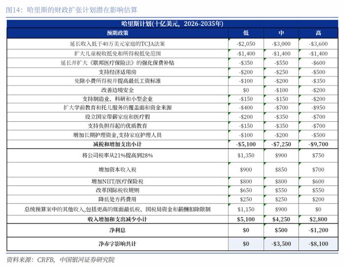 【中国银河宏观】美债收益率会再度挑战5%么？