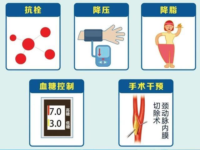 90%以上的卒中可预防！日常生活要注意这些