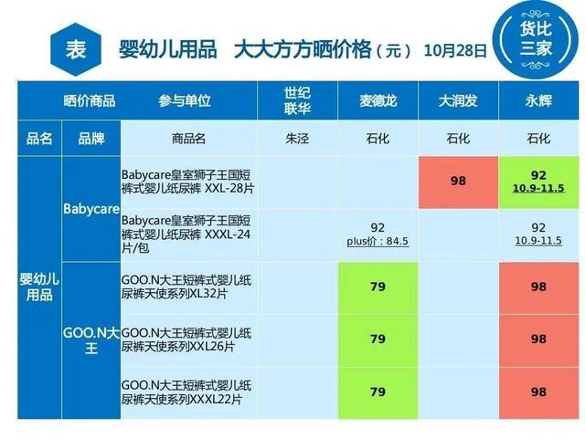 婴幼儿用品金山哪里最便宜？速戳→