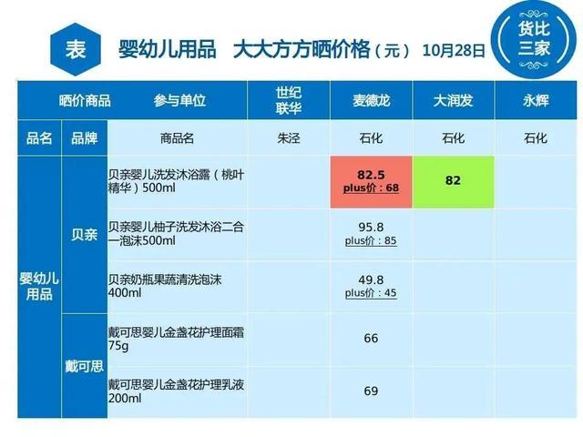 婴幼儿用品金山哪里最便宜？速戳→