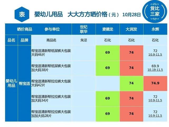 婴幼儿用品金山哪里最便宜？速戳→