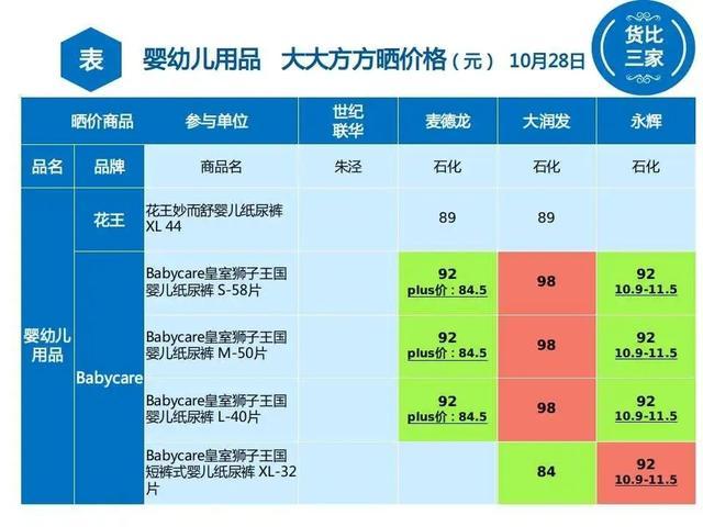 婴幼儿用品金山哪里最便宜？速戳→