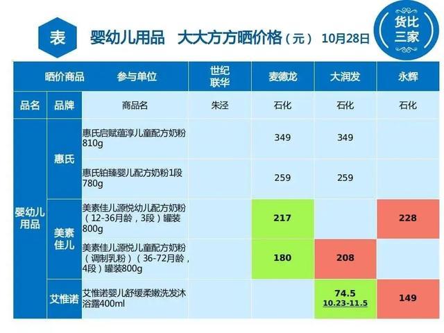 婴幼儿用品金山哪里最便宜？速戳→