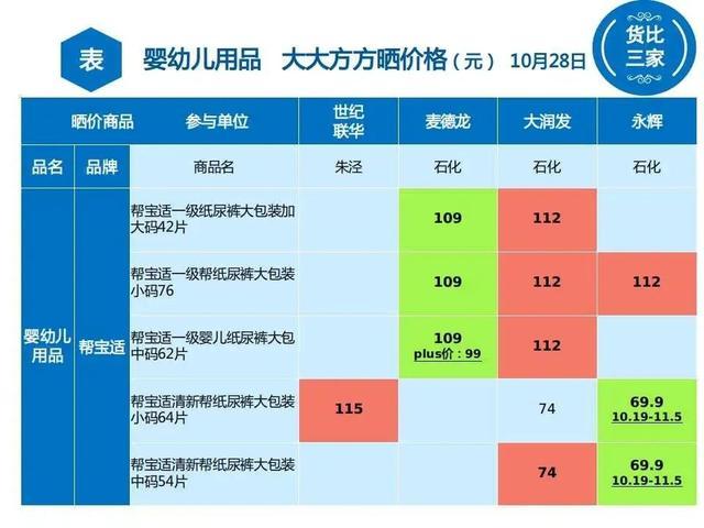 婴幼儿用品金山哪里最便宜？速戳→