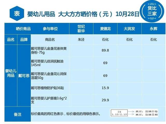 婴幼儿用品金山哪里最便宜？速戳→