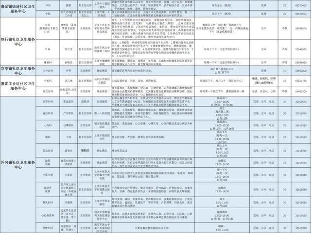 嘉定区各医院市级专家11月定期开诊信息来啦