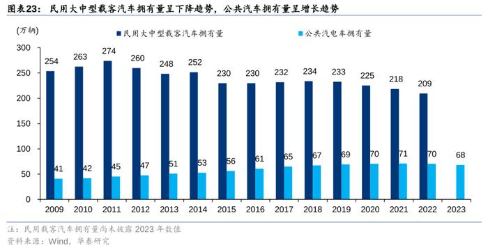 华泰 | 交运：下个十年，看好航空、高铁、私家车