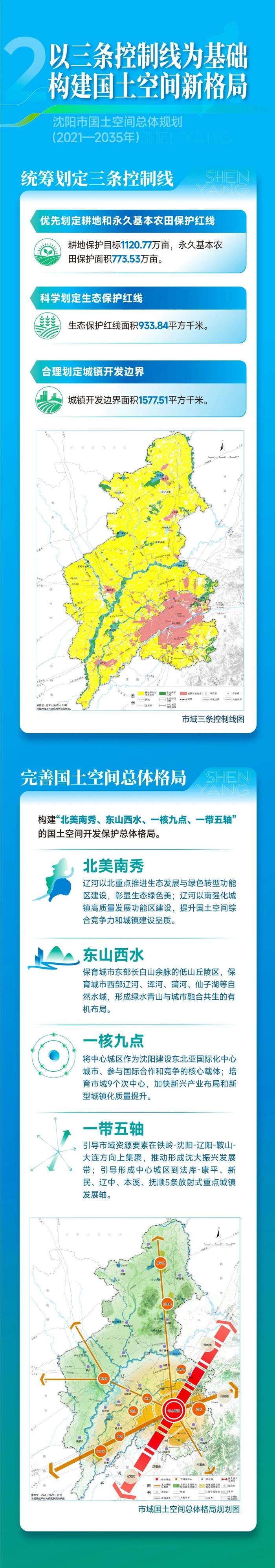 一图读懂 《沈阳市国土空间总体规划（2021—2035年）》