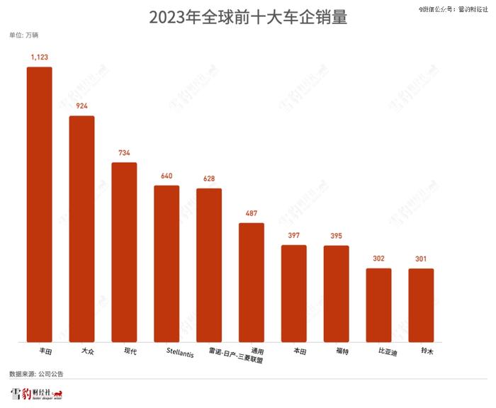 全球汽车「致敬」简史