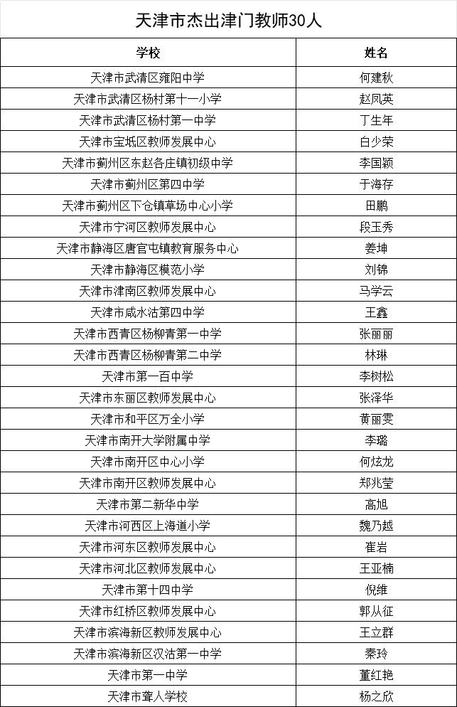 【关注】天津这份名单公示！有你熟悉的老师吗？