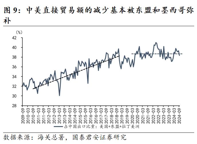 若特朗普当选，将如何加关税？｜国君热点研究