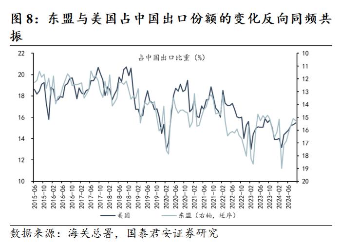 若特朗普当选，将如何加关税？｜国君热点研究