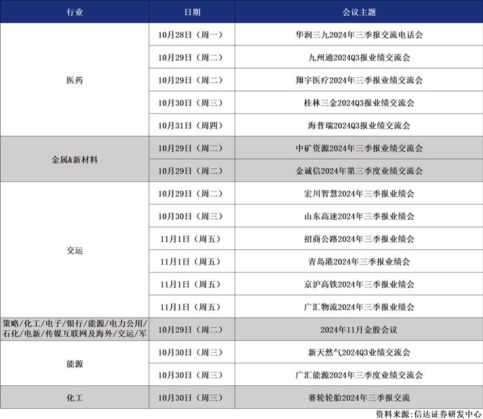 信达晨会（2024/10/29）宏观：为什么更多增量政策仍然值得期待？ | 教育人服：国考报名人数同比+13%，再创新高