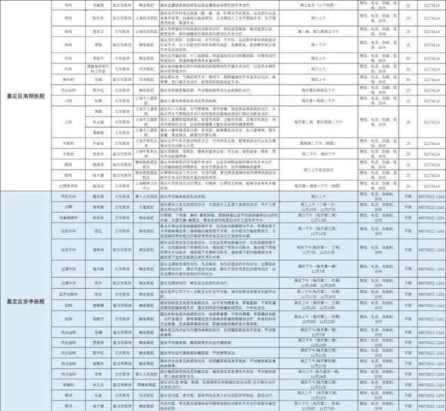 嘉定区各医院市级专家11月定期开诊信息来啦