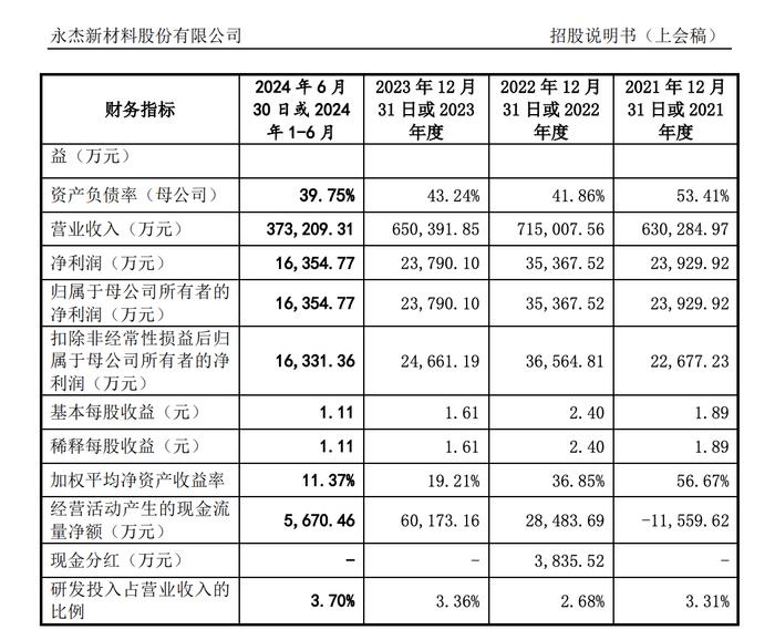 4家IPO三天后上会，各家企业资质如何？前期各有忧心事