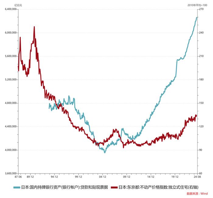 日本通缩简史