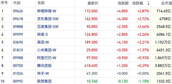 恒指反弹向科创方向轮动 行情持续迎来三季报检验