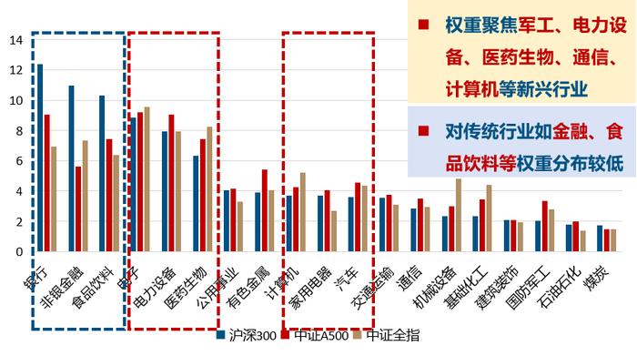 用华夏A500指数基金，来一次“巴菲特式”的十年赌约