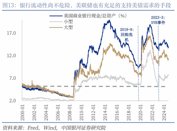 【中国银河宏观】美债收益率会再度挑战5%么？