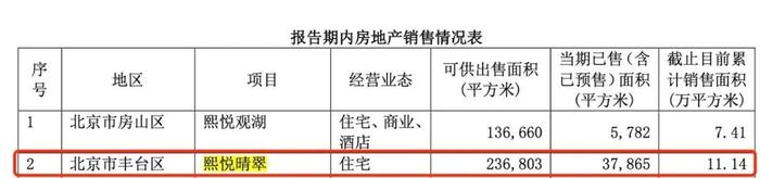 刘泉没顶住压力熙悦晴翠降成热销盘，业主交付遇地暖管漏水