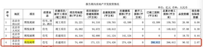 刘泉没顶住压力熙悦晴翠降成热销盘，业主交付遇地暖管漏水